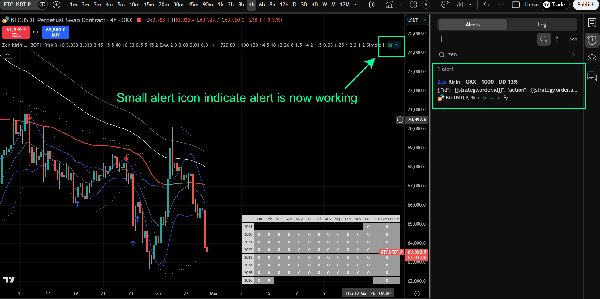 alert created on tradingview